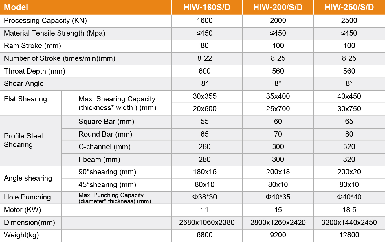 HIW-250